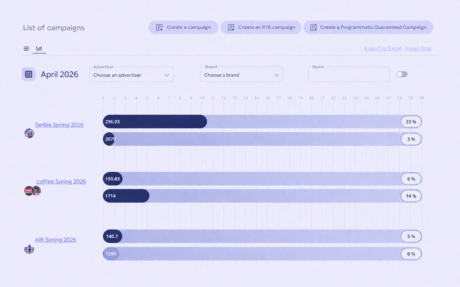 Analytics dashboard