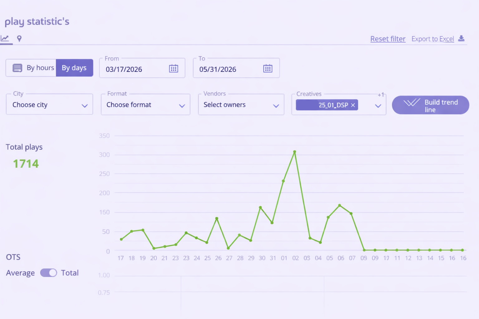 Analytics reporting